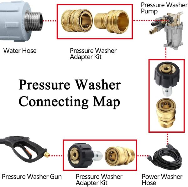Twinkle Star Pressure Washer Couplers Brass Stainless Steel-6